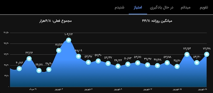 Screenshot_۲۰۲۲۰۹۰۹-۲۳۳۵۰۰