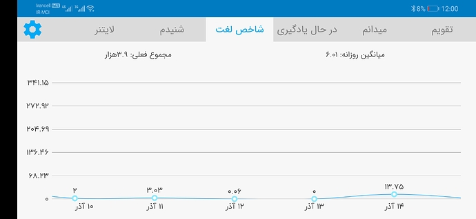Screenshot_20201205_000037_com.zabanshenas