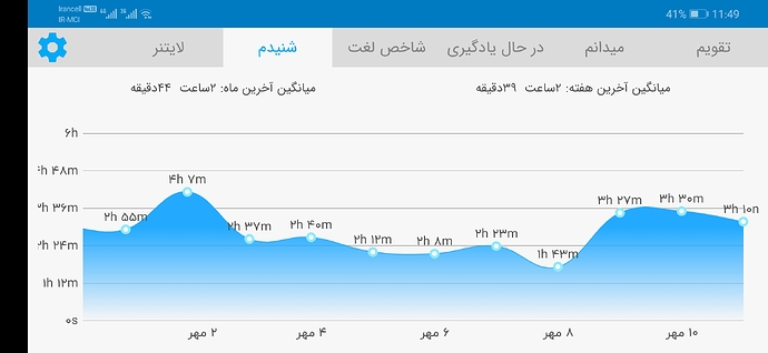 Screenshot_20201002_234911_com.zabanshenas