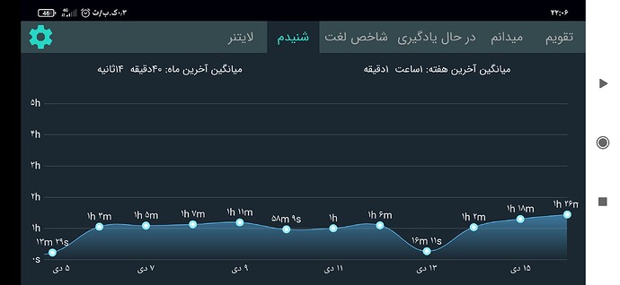 Screenshot_۲۰۲۱-۰۱-۰۵-۲۲-۰۶-۲۵-۲۵۰_com.zabanshenas
