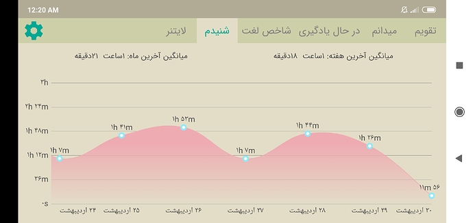 Screenshot_2020-05-19-00-20-15-855_com.zabanshenas