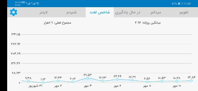 Screenshot_20201002_234918_com.zabanshenas