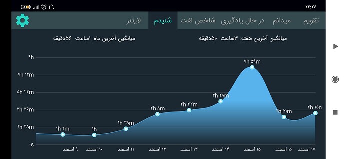 Screenshot_۲۰۲۱-۰۳-۰۷-۲۳-۲۷-۲۶-۳۸۰_com.zabanshenas