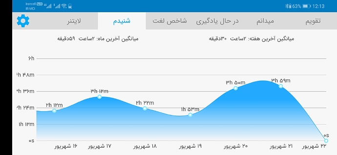 Screenshot_20200912_001325_com.zabanshenas