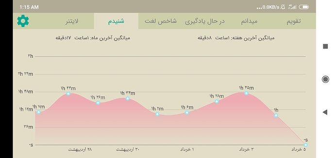 Screenshot_2020-05-25-01-15-09-705_com.zabanshenas