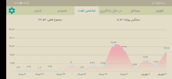 Screenshot_20210825_225407_com.zabanshenas