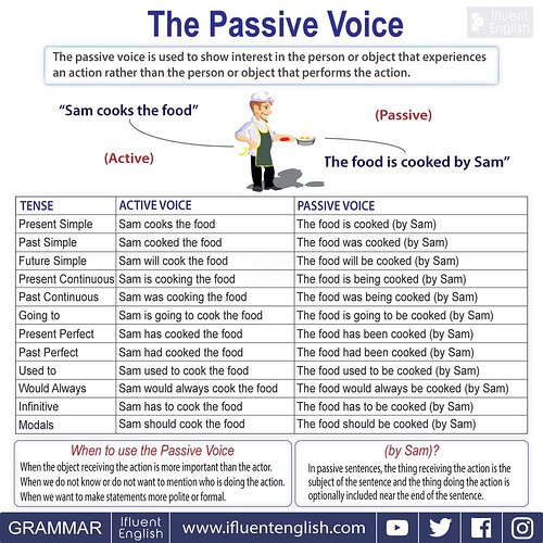 Passive%20Voice%20English%20Grammar