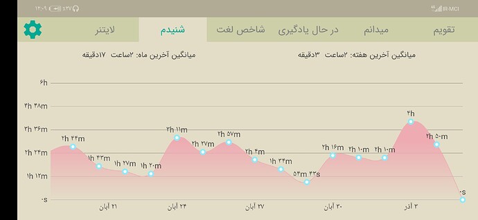 Screenshot_20201125_000921_com.zabanshenas