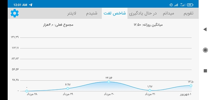 Screenshot_2021-08-24-00-01-42-715_com.zabanshenas