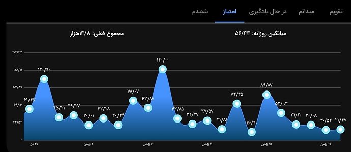 Screenshot_۲۰۲۳۰۲۰۹-۱۹۰۸۱۴
