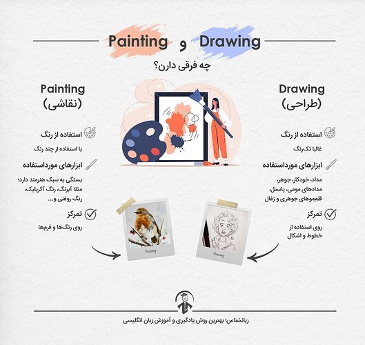 تفاوت paint و draw