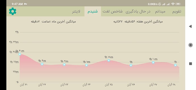 Screenshot_2020-11-19-09-47-29-917_com.zabanshenas