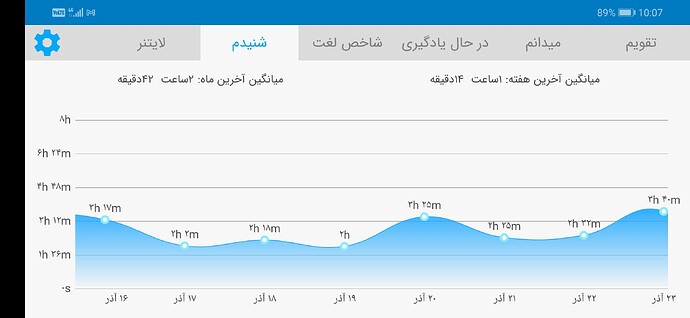 Screenshot_20201213_220729_com.zabanshenas