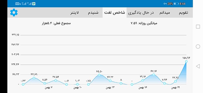 Screenshot_20210208_204443_com.zabanshenas