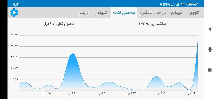 Screenshot_2020-12-15-00-01-46-263_com.zabanshenas