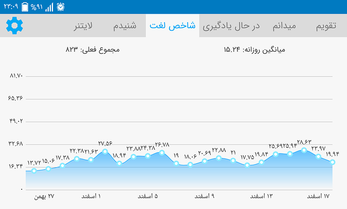 Screenshot_۲۰۲۱۰۳۰۸-۲۳۰۹۱۹