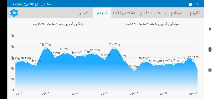 Screenshot_۲۰۲۰-۱۰-۱۱-۰۰-۳۱-۴۹-۳۲۶_com.zabanshenas