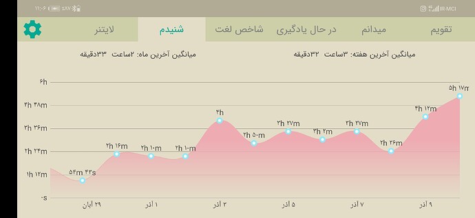 Screenshot_20201130_230618_com.zabanshenas