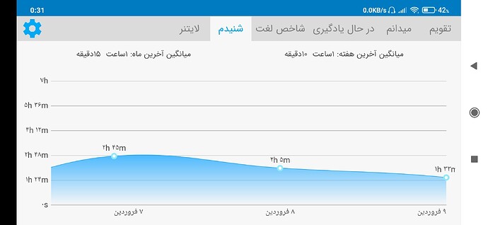Screenshot_2021-03-30-00-31-54-139_com.zabanshenas