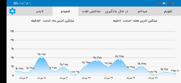 Screenshot_20210821_234548_com.zabanshenas