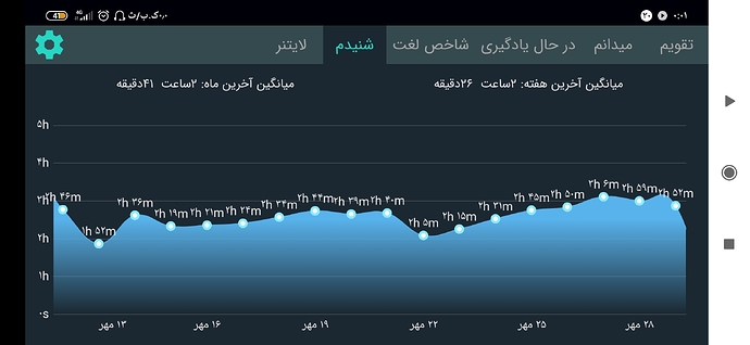 Screenshot_۲۰۲۰-۱۰-۲۱-۰۰-۰۱-۳۰-۲۱۵_com.zabanshenas