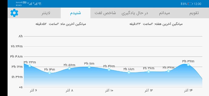 Screenshot_20201205_000024_com.zabanshenas