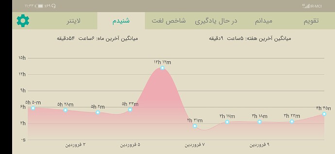 Screenshot_20210331_233335_com.zabanshenas