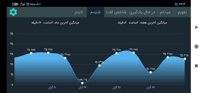 Screenshot_۲۰۲۰-۱۱-۱۹-۲۳-۱۴-۵۱-۹۹۹_com.zabanshenas