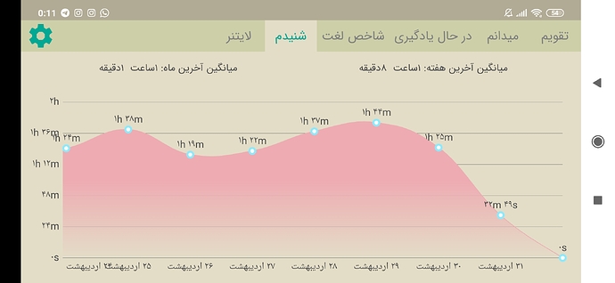 Screenshot_2020-05-21-00-11-29-157_com.zabanshenas