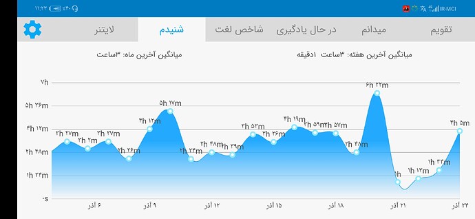 Screenshot_20201214_232318_com.zabanshenas