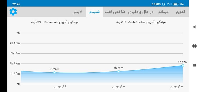 Screenshot_2021-03-31-22-26-35-935_com.zabanshenas