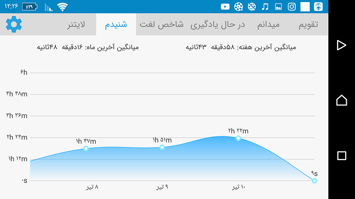 Screenshot_%DB%B2%DB%B0%DB%B1%DB%B9%DB%B0%DB%B7%DB%B0%DB%B2-%DB%B0%DB%B0%DB%B2%DB%B6%DB%B2%DB%B2