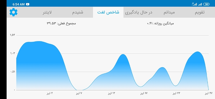 Screenshot_2020-07-17-06-54-44-635_com.zabanshenas