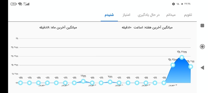 Screenshot_۲۰۲۲-۰۹-۰۹-۲۲-۲۸-۲۴-۳۹۷_com.zabanshenas