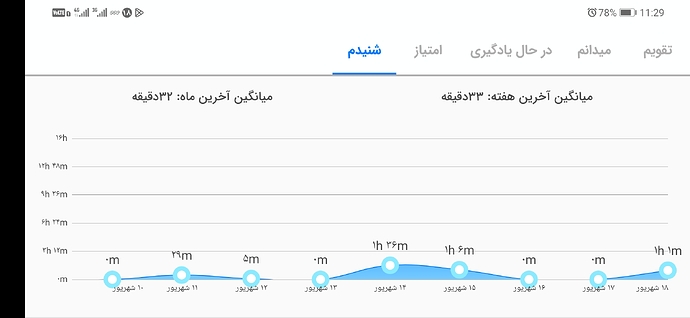 Screenshot_20220909_232952_com.zabanshenas