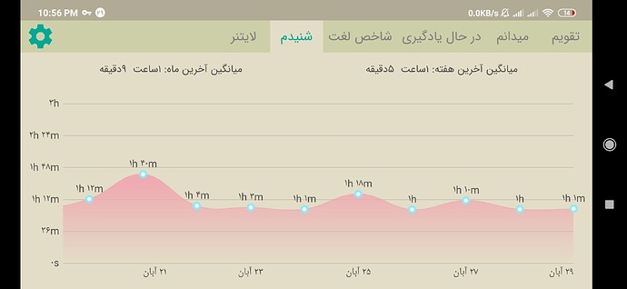 Screenshot_2020-11-19-22-56-43-172_com.zabanshenas