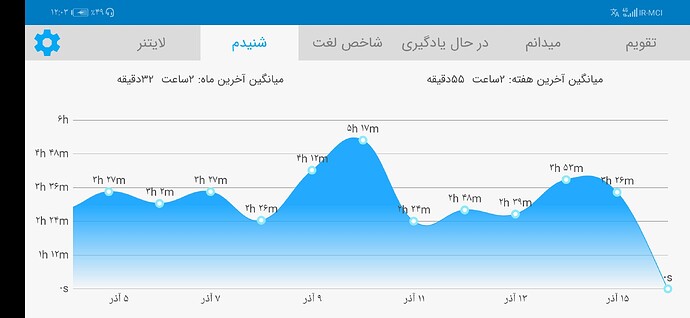 Screenshot_20201206_000312_com.zabanshenas