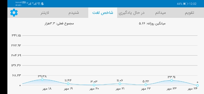 Screenshot_20201015_000255_com.zabanshenas