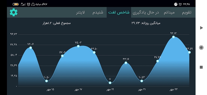 Screenshot_۲۰۲۰-۱۰-۱۵-۲۳-۴۸-۳۲-۷۲۹_com.zabanshenas