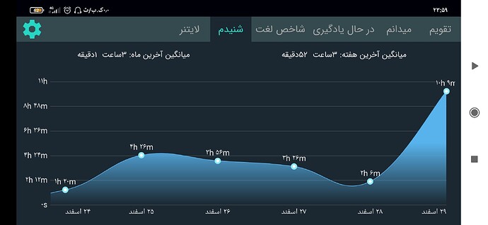 Screenshot_۲۰۲۱-۰۳-۱۹-۲۳-۵۹-۳۱-۴۷۳_com.zabanshenas