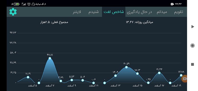 Screenshot_۲۰۲۱-۰۳-۰۹-۲۳-۴۳-۱۸-۵۵۳_com.zabanshenas