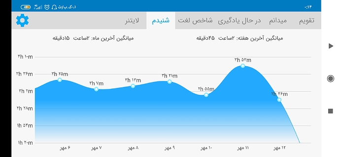 Screenshot_۲۰۲۰-۱۰-۰۴-۰۰-۱۴-۲۷-۵۵۱_com.zabanshenas