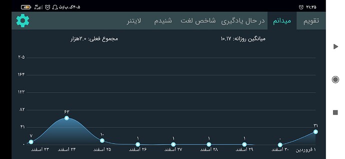 Screenshot_۲۰۲۱-۰۳-۲۱-۲۱-۳۵-۵۸-۶۰۹_com.zabanshenas