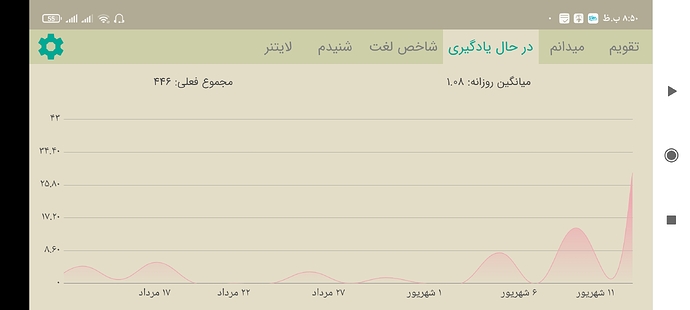 Screenshot_۲۰۲۱-۰۹-۰۳-۲۰-۵۰-۱۰-۴۲۴_com.zabanshenas