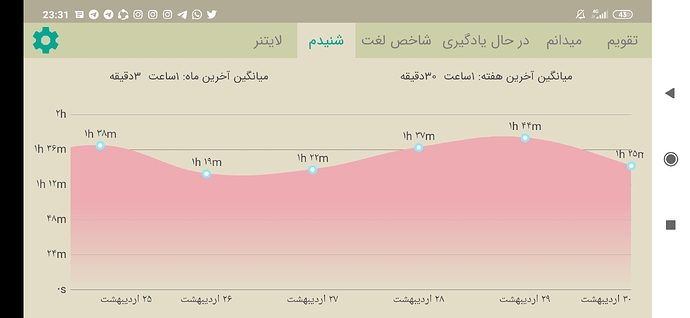 Screenshot_2020-05-19-23-31-17-463_com.zabanshenas