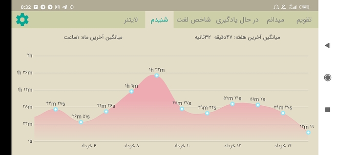 Screenshot_2020-06-04-00-32-46-014_com.zabanshenas