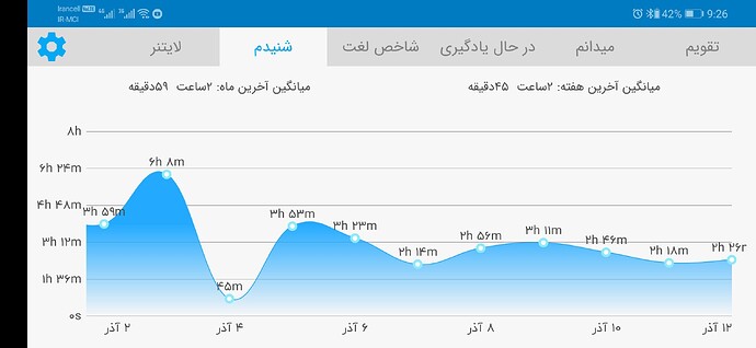 Screenshot_20201202_212649_com.zabanshenas