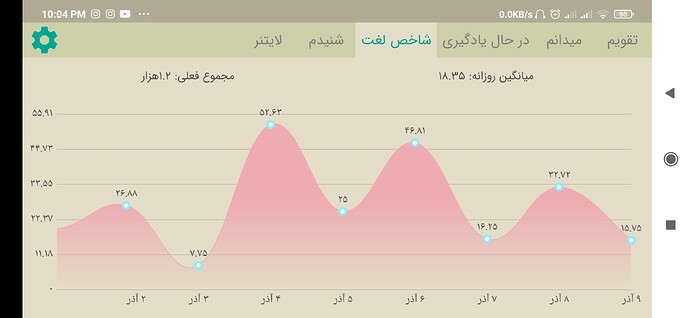 Screenshot_2020-11-29-22-04-01-912_com.zabanshenas