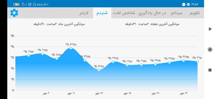 Screenshot_۲۰۲۰-۱۰-۱۱-۲۳-۵۲-۲۶-۲۶۵_com.zabanshenas