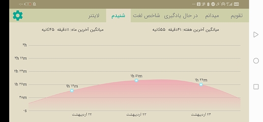 Screenshot_20200514_000032_com.zabanshenas